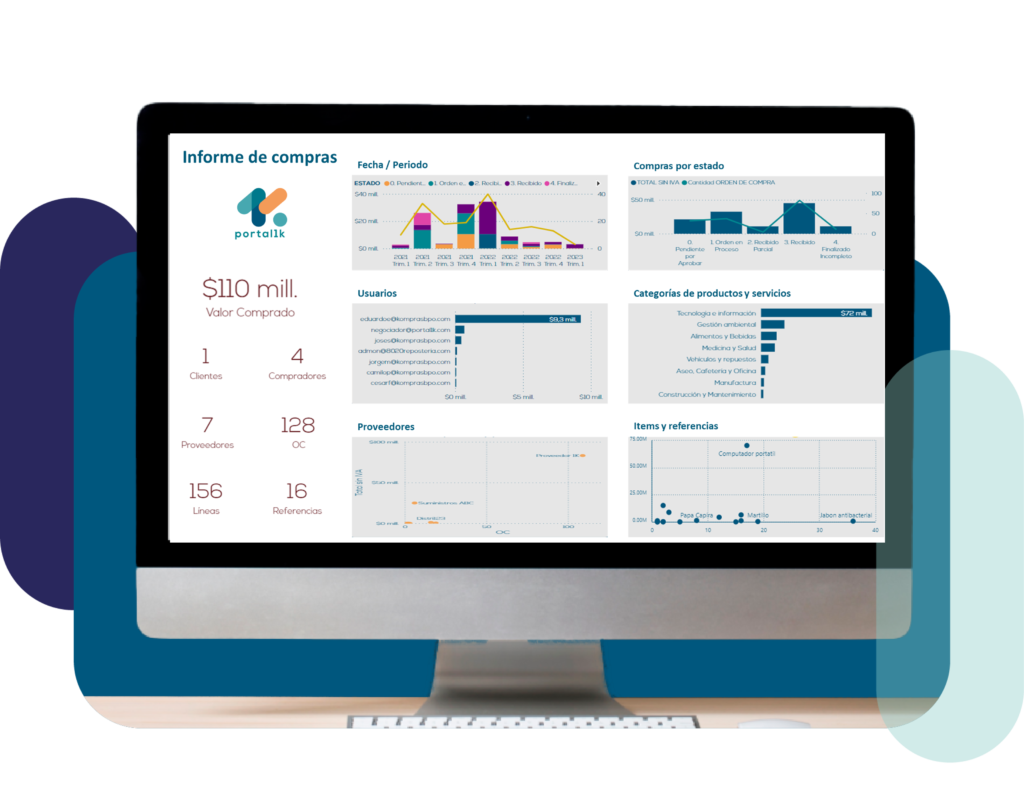 Vista del tablero de compras de Portal 1K: KPIs de ahorro, órdenes y proveedores